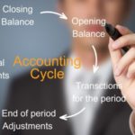 Business Coaching – Choosing the Most Effective Expert