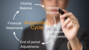 Hiring Professional Tax Accountants For Business