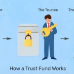 Accounting Services for Taxes and Business Help